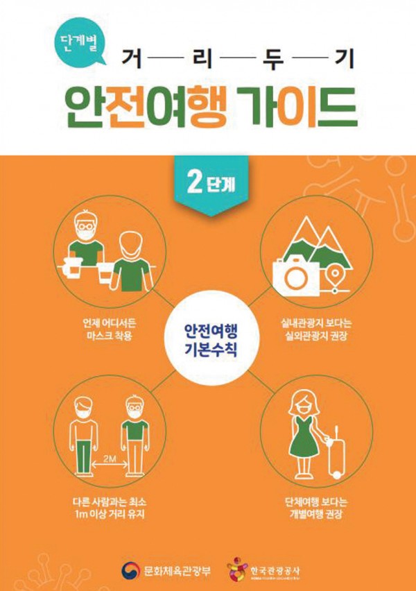 단계별 거리두기 안전여행 가이드