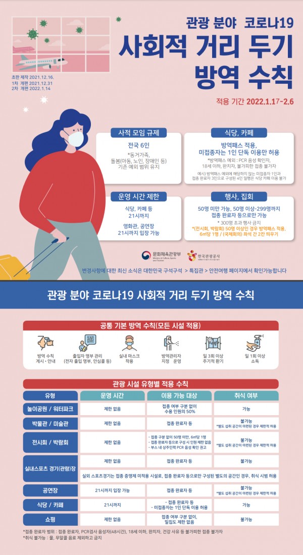 관광분야 코로나19 사회적 거리두기 방역수칙