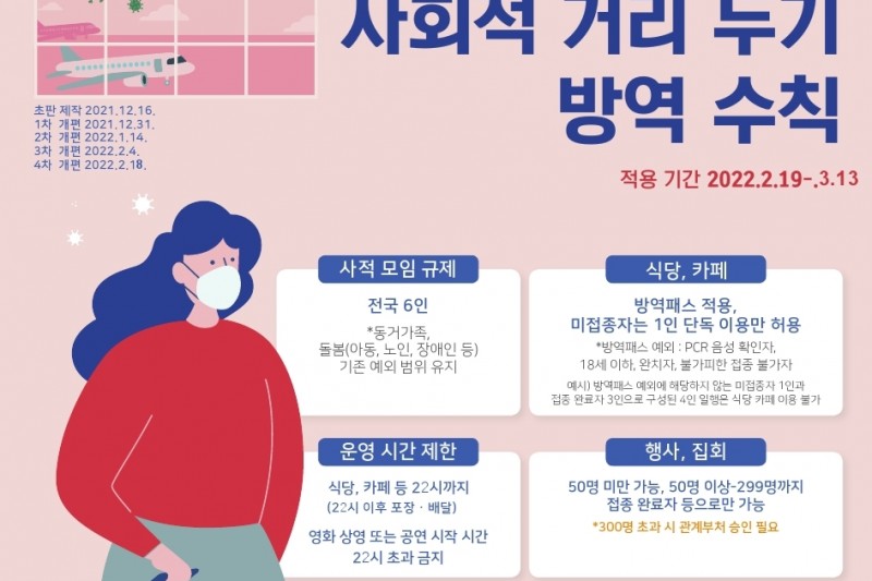 관광분야 코로나19 사회적 거리두기 방역수칙1